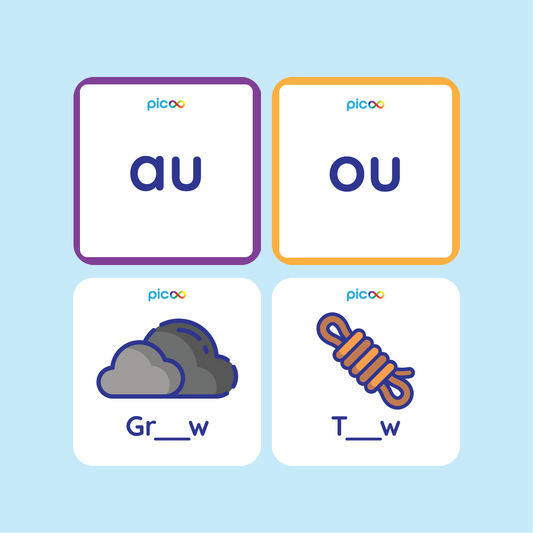 Quiz Au of Ou